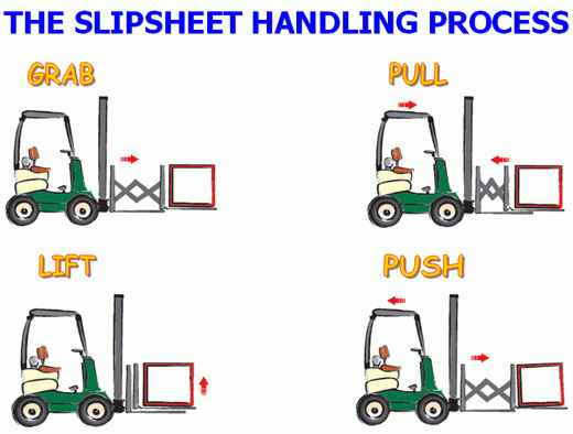 Dreammao 0.9mm Hdpe Grip Plastic Pallet Slip  Transport  Sheet