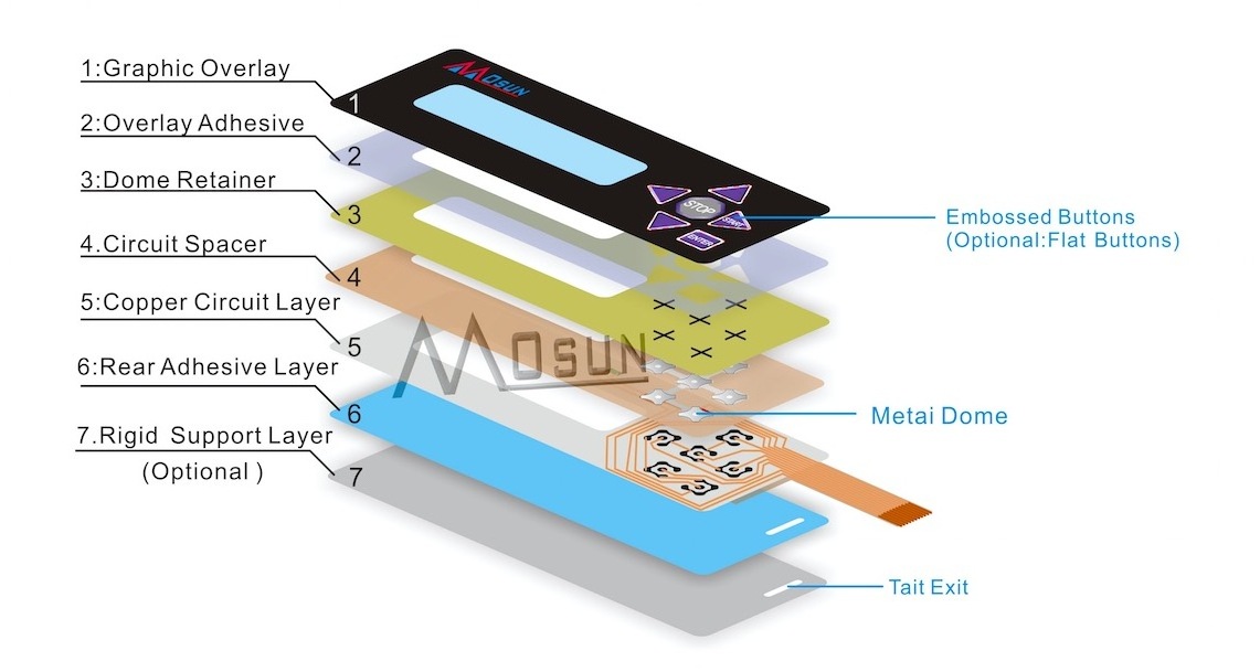 Custom made FPC copper flexible membrane switch