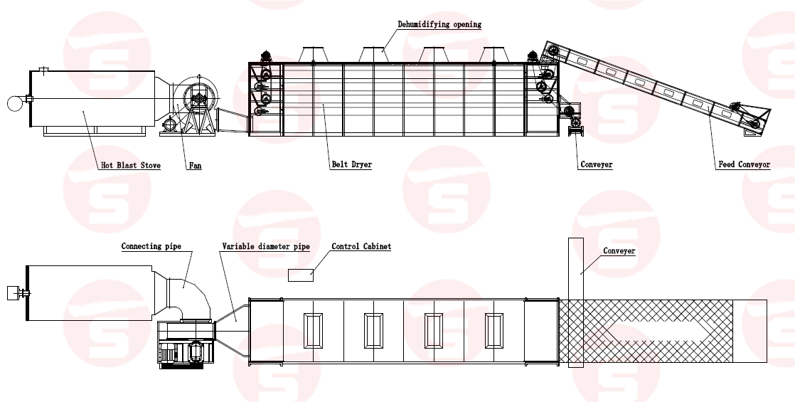 Shouchuang Oem Dried Konjac Cassava Chip Processing Machine PLC Control Konjac Porang Cassava Vegetable Dryer Machine