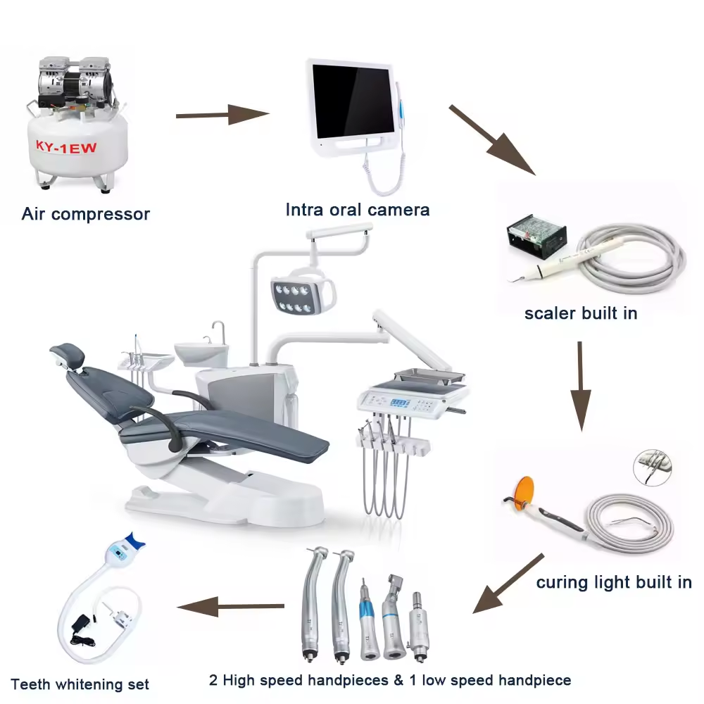 Dental disinfection full coverage chair dental integral dental treatment chair