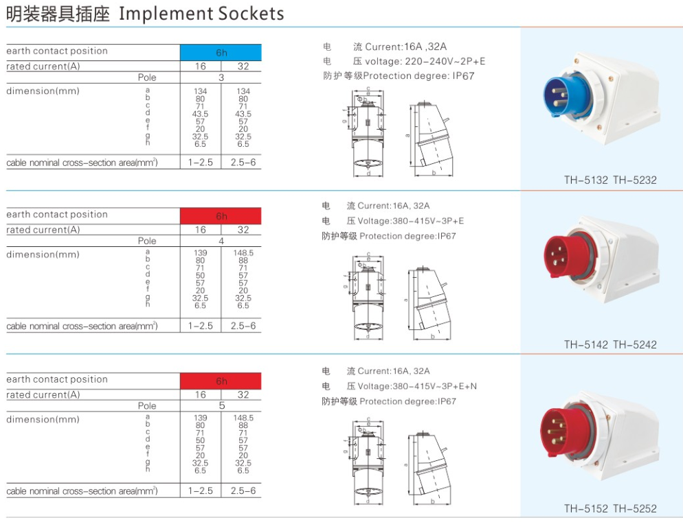 industrial 5pin socket outlet with plug din socket outlet