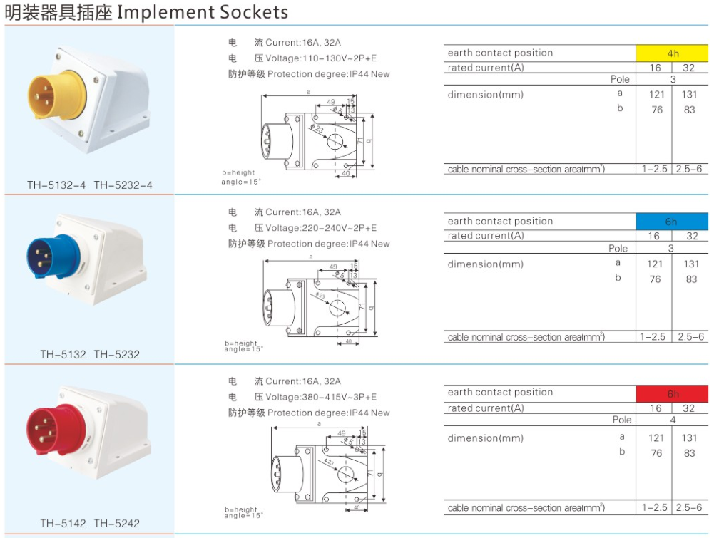 industrial 5pin socket outlet with plug din socket outlet