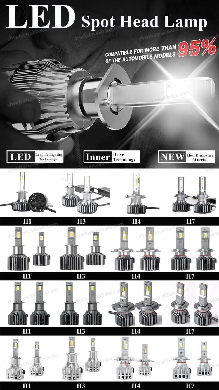 Super Bright Led Spot Lights 36W H1 H3 H4 H7 12V/24V 2600LM 3500K for Universal Truck Led Headlight Bulb