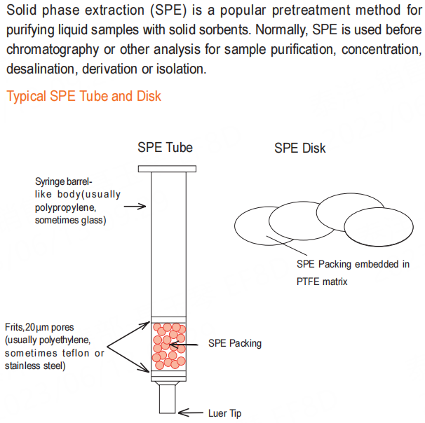 Hot Sales High Carbon C18 SPE Cartridges for Solid Phase Extraction Column