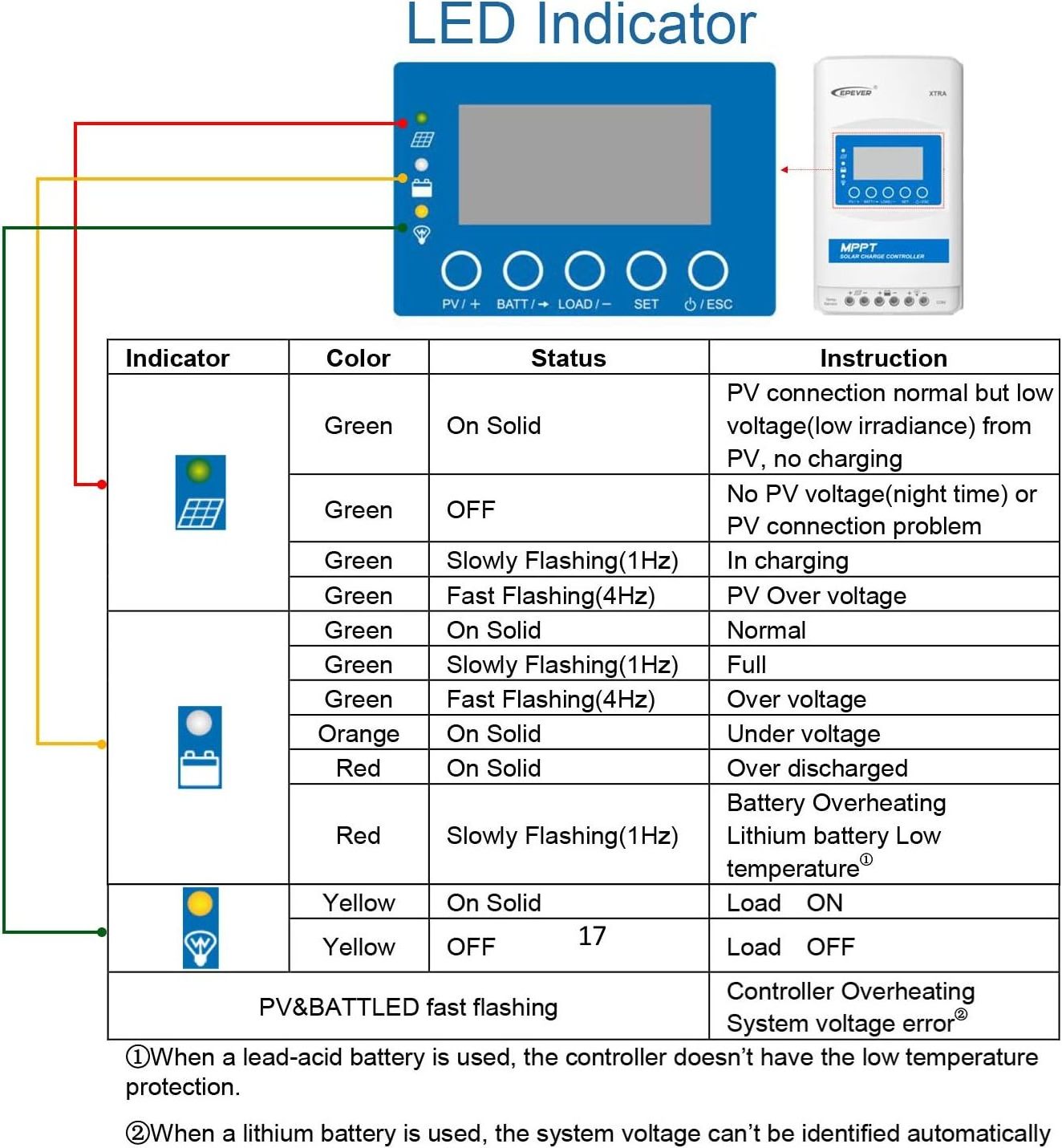 solar tracking controller XTRA2206N tracking efficiency 99.5% power voltage regulator 20a mppt solar charge controller