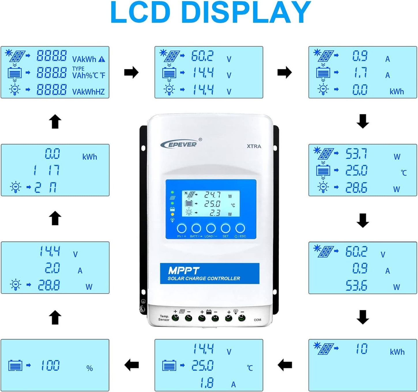 solar tracking controller XTRA2206N tracking efficiency 99.5% power voltage regulator 20a mppt solar charge controller