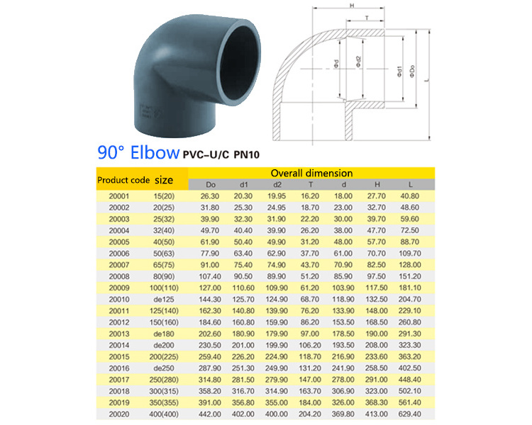 Water Hose Pipe Threaded Direct Connection Pvc Waste Fitting