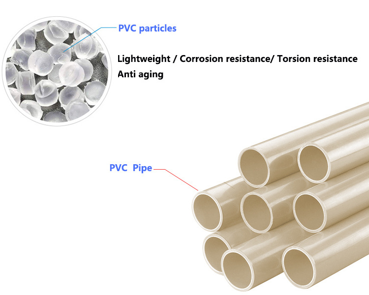 Water Supply CPVC Pipes 25mm Polypropylene Tubes CPVC end