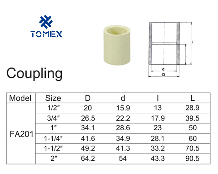 Water Supply CPVC Pipes 25mm Polypropylene Tubes CPVC end