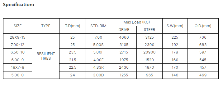 Solid tire 18X7-8 18 7