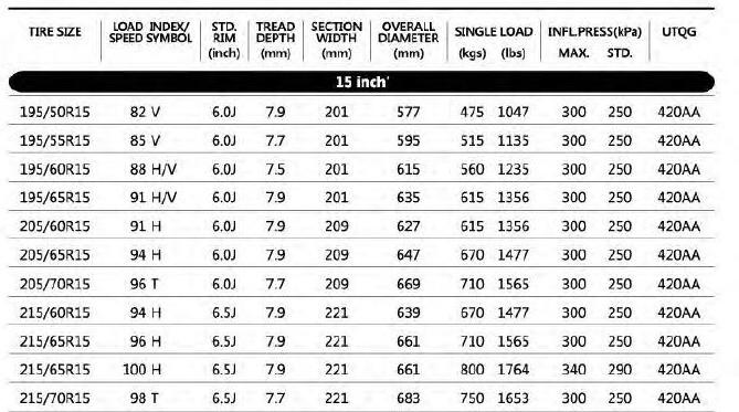 205 70 r15 car tyres