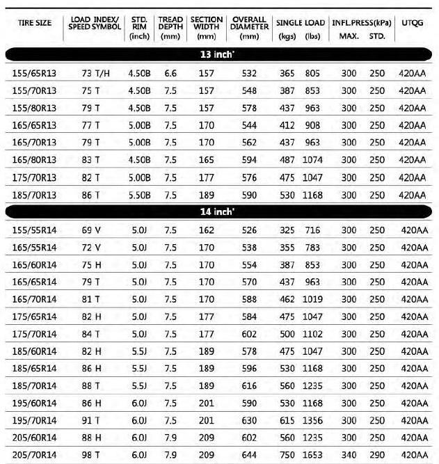 205 70 r15 car tyres