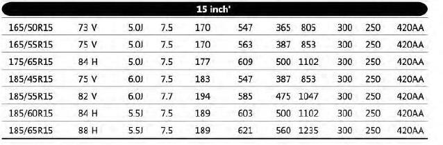 205 70 r15 car tyres