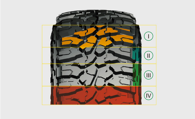 Roadcruza Tires 265/75R16 265/70R17 tire Mud Terrain Australia market