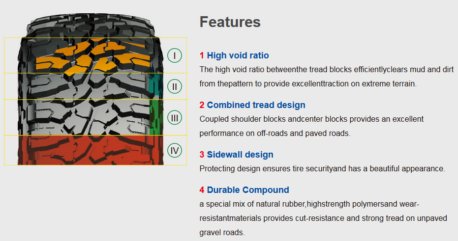 Roadcruza Tires 265/75R16 265/70R17 tire Mud Terrain Australia market