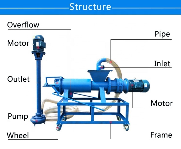 Shuliy March Exp cow chicken pig manure drying machine dung manure dewatering machine