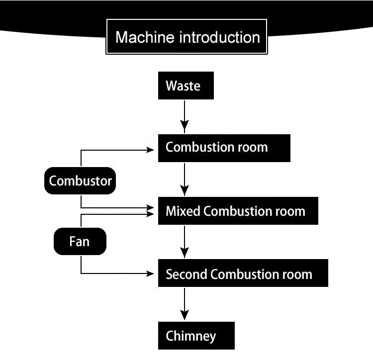 Shuliy Garbage Incinerator Solid Waste Incinerator Solid Waste Treatment Incinerator