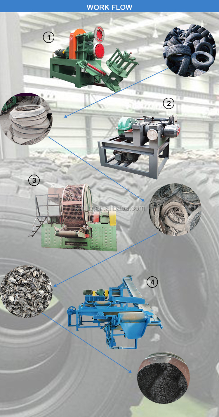 waste tire tyre recycling machine rubber powder to granules production line