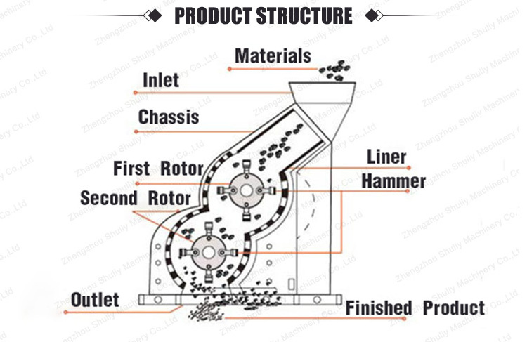 Grinding grinder small soil hammer mill crusher for ore stone