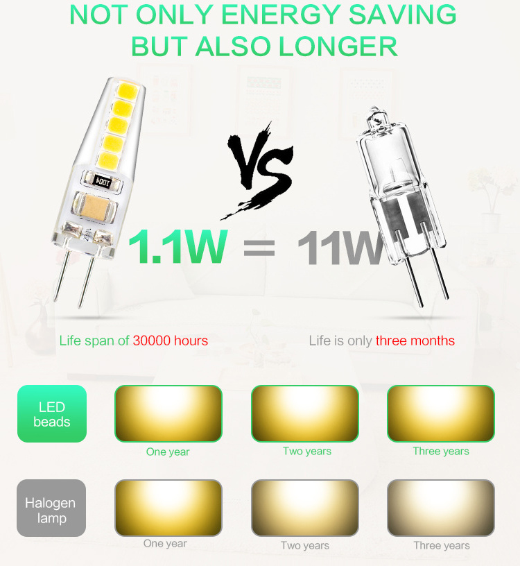 Foreign Trade Source G4 Led Bulbs 220V 1.4W Smart Led Bulb G4 AC 80 Switch Socket SMD2835 Bulb Lights 360 Degree 10 Pcs