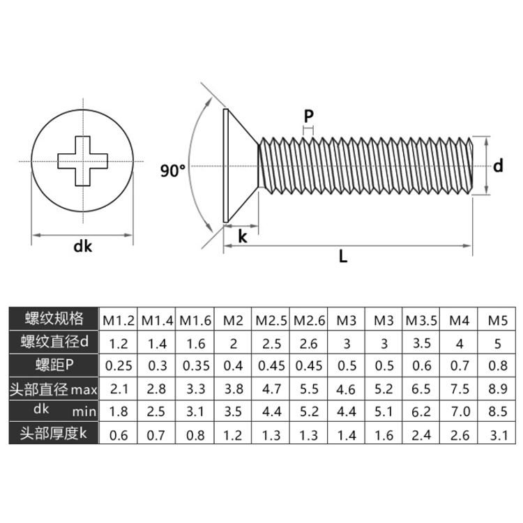 Customized DIN965 M2 M2.5 M3 M4 M5 M6 M7 M8 Metric Stainless Steel Cross Recessed Phillips Flat Countersunk Head Machine Screw