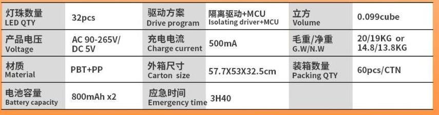 LED Emergency Light /  Solar charging LED light / LED emergency light for home