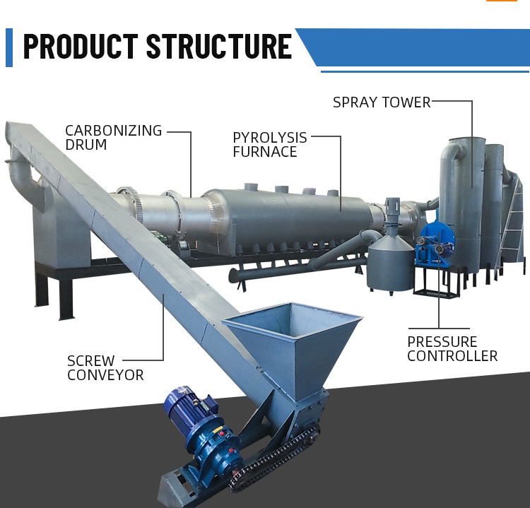 Wood Carbonization Pyrolysis Furnace Biochar Making Machine Charcoal Carbonization Smokeless Carbon Production Line