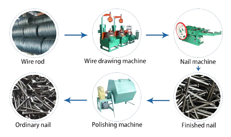 High Speed Automatic Wire Nail Making Machines for nails making