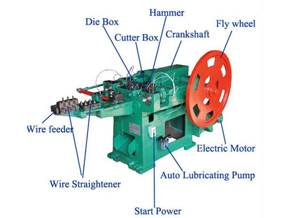 2023 automatic&efficiency machine easy to operate Z94  Series 1-6 inch Concrete Nail Making Machine for construction