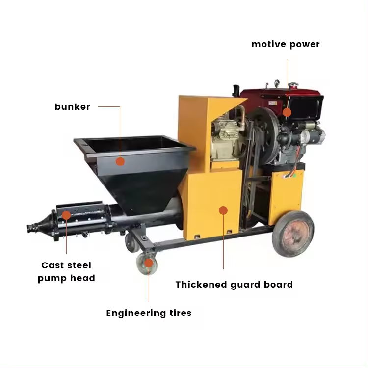 concrete mortar injection machine automatic mortar gypsum wall plaster machine mortar spray machines