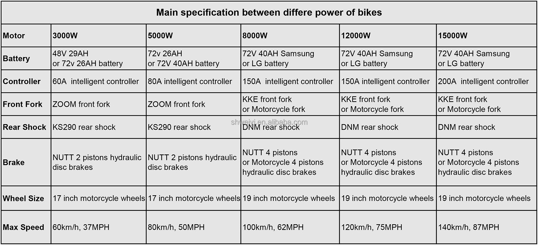 CS20 aluminum frame 72v 5000W 8000w 12000w 15000w watt fastest biggest power electric bike with long seat ebike