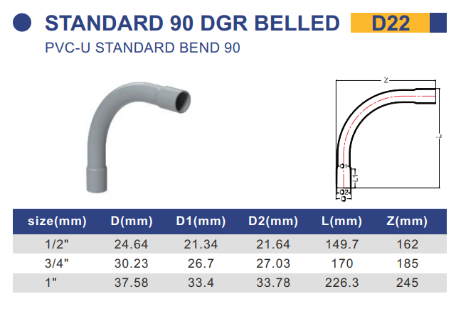 PVC Insulating electrical conduit fittings pvc pipes rigid pvc conduit ent conduit couplings C SA CUL certificated