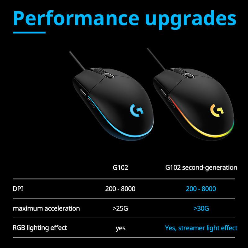 New Logitech G102 G203 Wired Mouse Gamer Juego RGB Mouse G203 8000DPI Wired Computer Mouse