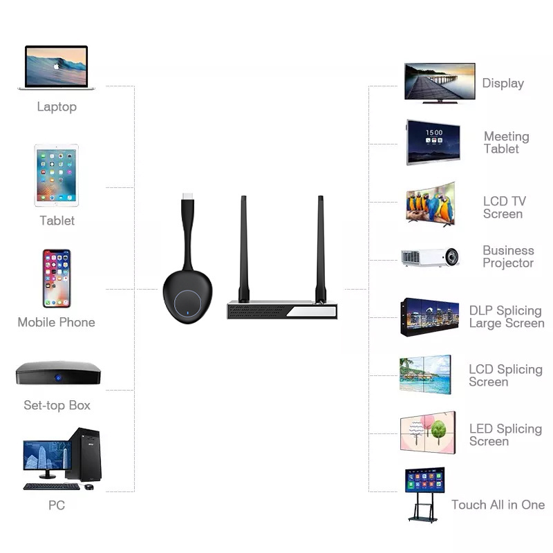 USB Wireless Video Transmitter 4K 1080P 50m TX RX Audio Video Wireless HD Transmitter and Receiver for TV Monitor Projector