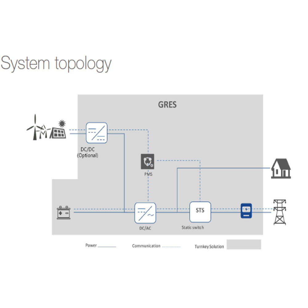 Renewable lithium battery mobile solar grid energy storage system with Hybrid Inverter, Best Solar Options for Factories