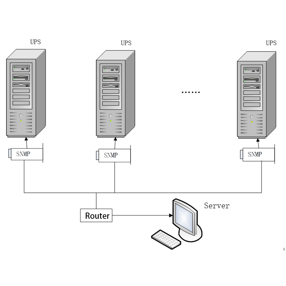 SCU SNMP card for UPS