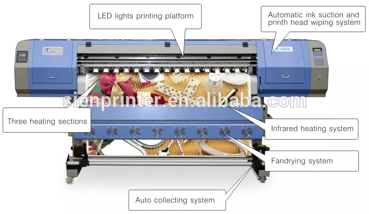 Manufacturer Allwin 1.8 m eco solvent printer2 /4 heads  I3200 printer inkjet banner EJET machine SAV PRINTING