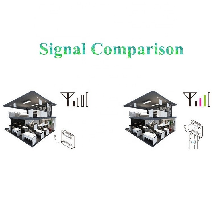 3g 4g Lte Mobile 700~2600mhz SMA CRC9 TS9 Male Connector Booster Mimo Panel Antenna