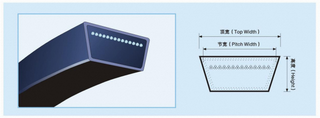 High Quality Industrial Power Transmission Agricultural Machinery V Conveyor Belt