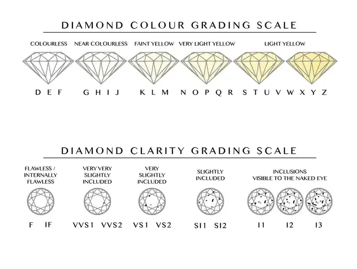 Wholesale White 1.02 Carat HPHT CVD Loose Lab Grown Solitaire Diamonds IGI Certified Oval Cut  Lab Created Diamond Price