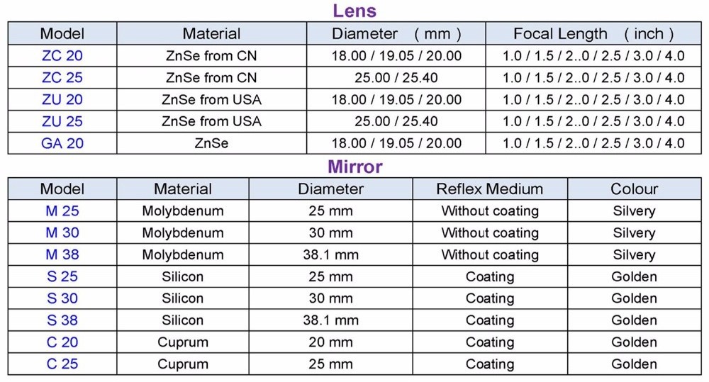 High quality USA ZnSe co2 Laser Lens