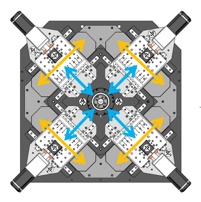 Multi-axes Spring Former 1.8-4.2 mm cnc spring forming machine