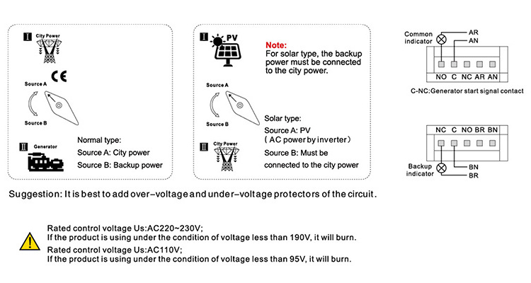 NOFUEL Dual Power Automatic Transfer Switch W2R-100 2P 3P 4P 63A 100A 110V 220V Grid to AC Generator