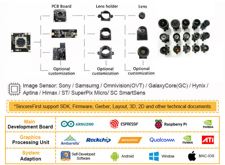 3D Dual USB CCTV Camera Module 1MP OV9732 Sensor Cmos Ambarella Camera USB Module Support UVC Stereo Camera