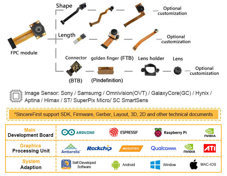 Multispectral High Quality Micro Camera Module CMOS IMX258 Sensor Camera Module Mini MIPI Camera 13MP