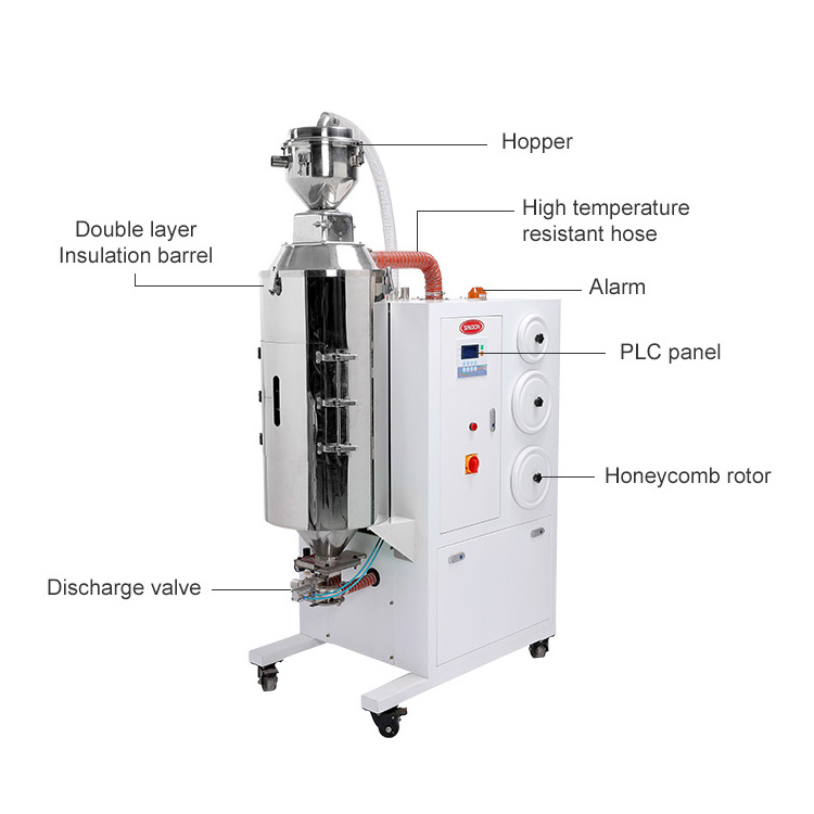 Professional manufacturer honeycomb rotor PPE 3 in 1 crystallizer Dehumidifying dryer for Injection moulding