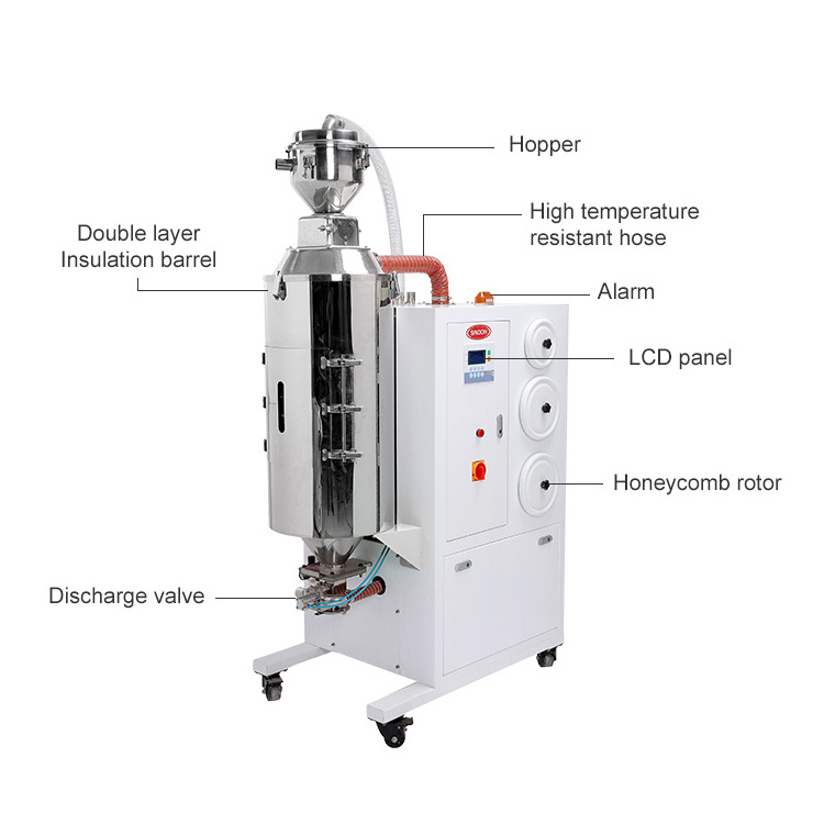 Professional manufacturer honeycomb rotor PPE 3 in 1 crystallizer Dehumidifying dryer for Injection moulding