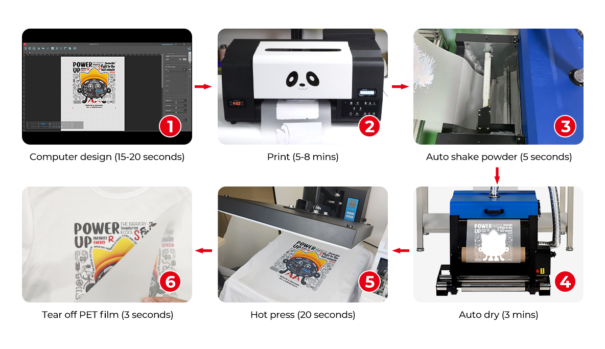 DTF A3 Printer  Digital Printer for Clothes Print With two Epson XP600 I3200 Printhead DTF Printer Printing Machine