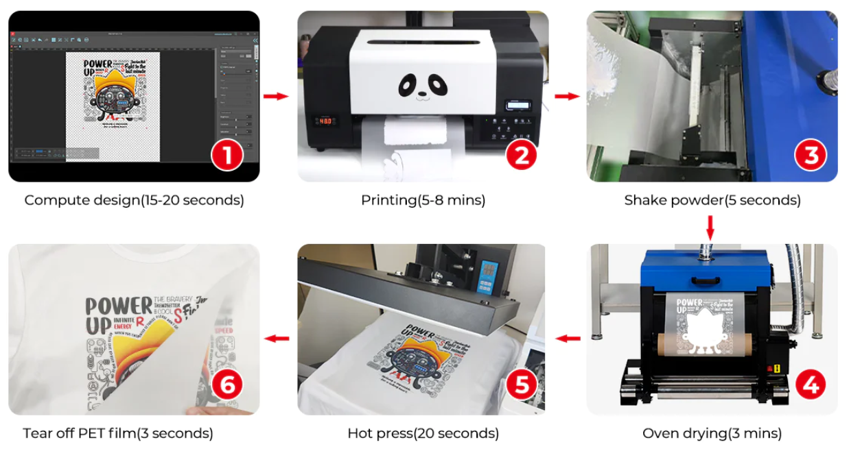 DTF A3 Printer  Digital Printer for Clothes Print With two Epson XP600 I3200 Printhead DTF Printer Printing Machine