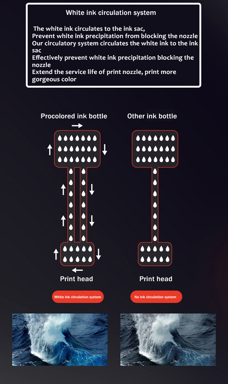 Procolored A3 size digital direct to garment textile t-shirt printing machine DTG printer